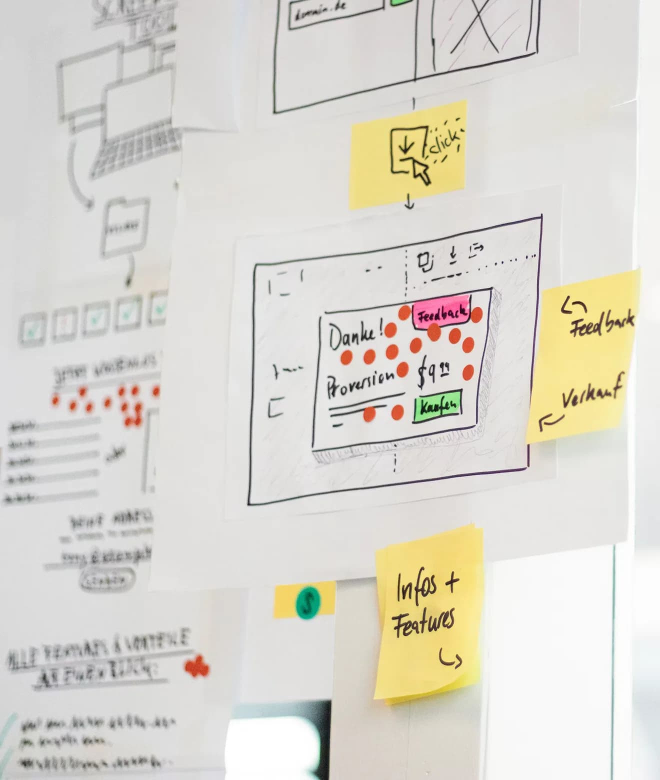 Whiteboard mit handgezeichneten Skizzen einer Website-Strecke und beschrifteten Haftnotizen: click, Feedback, Verkauf, Infos + Features