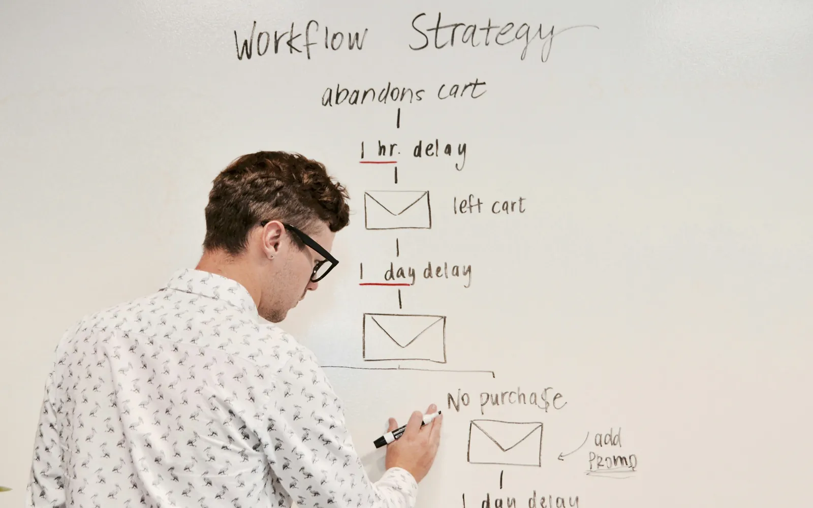 Person zeichnet an einem Whiteboard eine E-Mail-Strecke mit Wartezeiten und Verzweigungen
